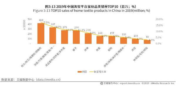 中国家纺行业报告3.jpeg